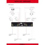 Proel PA AUP4250S - Image 3